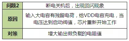 LED驱动电源解决方案